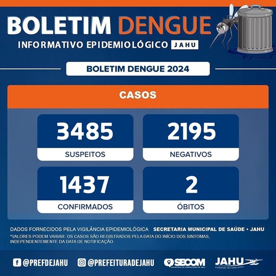 Quase 1.500 casos de dengue em Jaú neste ano