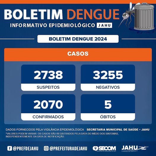 Dengue em Jaú continua em ritmo forte de transmissão: 633 casos positivos na semana