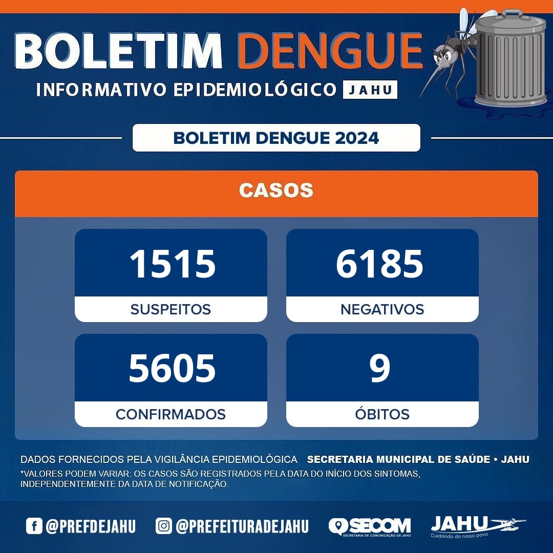 Dengue em Jaú: mortes sobem para nove no ano. Mais de 1500 pessoas esperam pelo resultado
