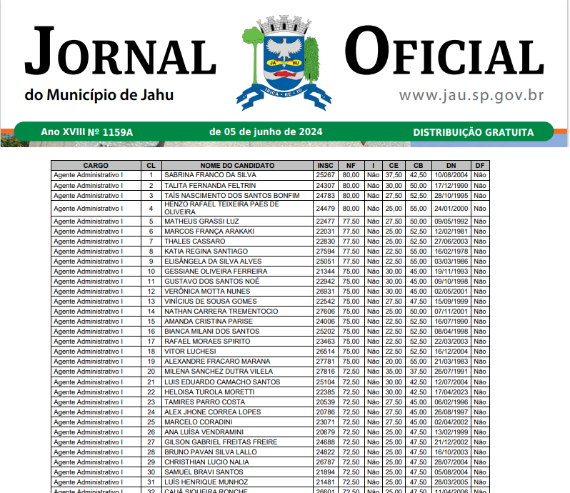 Prefeitura publica resultado do concurso público. Veja todos os aprovados no Jornal Oficial.