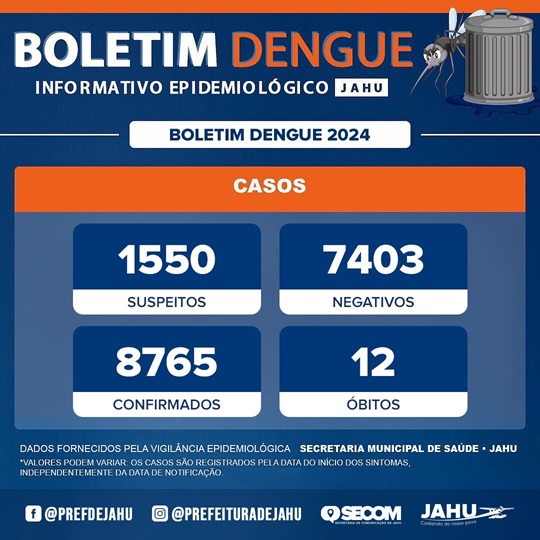 Mais três mortes em Jaú por causa da dengue, informa novo boletim da Prefeitura