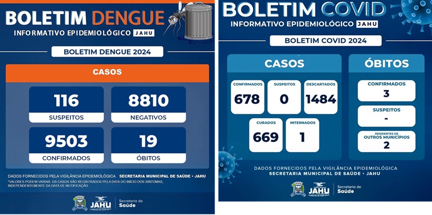 Dengue e Covid-19 em Jaú: balanço de 2024 aponta preocupações e avanços