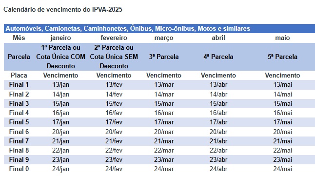 Valor do IPVA 2025 já está disponível para consulta e pagamento na rede bancária