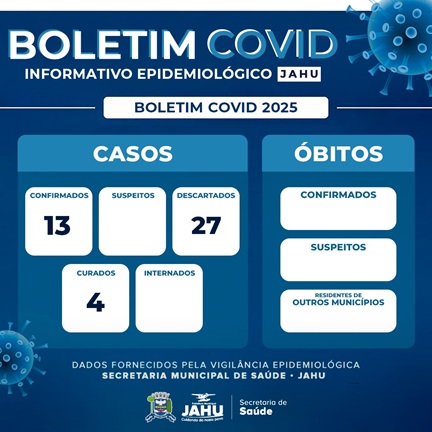 Boletins da Prefeitura informam que Jaú chega a 13 casos de covid no ano e ao primeiro caso de dengue