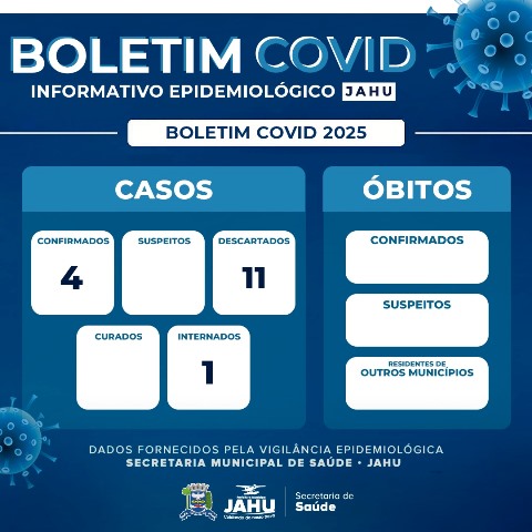 Divulgado primeiro boletim da covid em 2025 em Jaú: quatro casos na primeira semana