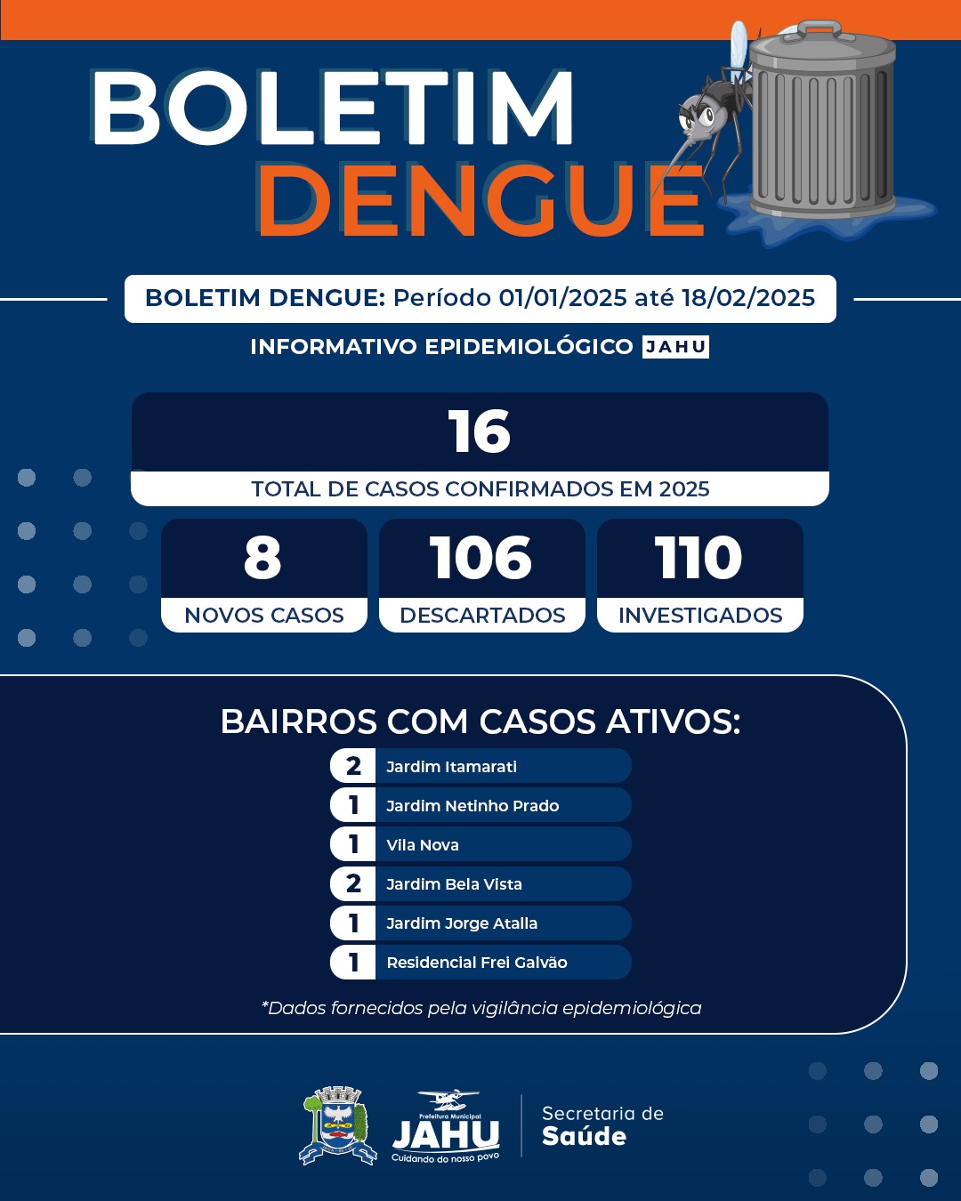 Casos de dengue em Jaú começam a subir e dobra de um boletim para o outro em uma semana