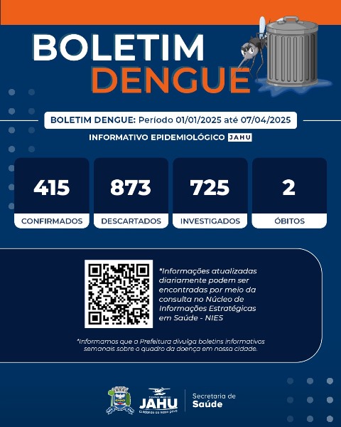 Dengue avança em Jaú: segundo óbito é confirmado e casos suspeitos quase dobram em uma semana