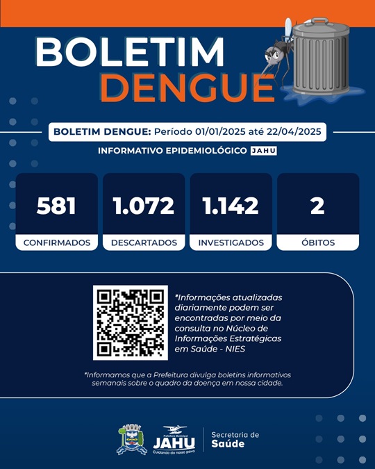 BOLETIM DENGUE: 30 casos na última semana