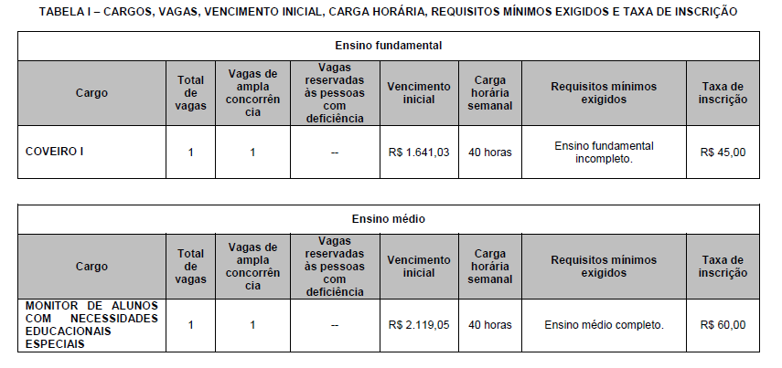 Prefeitura abre concurso com vaga inédita para coveiro e salário de R$ 1,6 mil; monitor de alunos vai ganhar R$ 2,1 mil