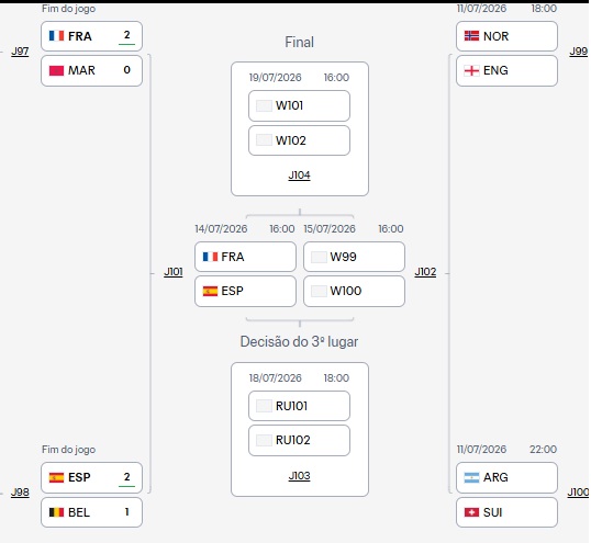 Espanha vai à semifinal e frustra sonho belga; Merino decide outra vez